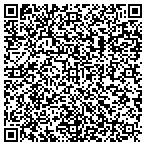 QR code with Momentum Trading Systems contacts