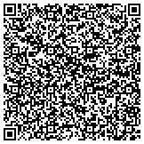 QR code with Richter Financial Investment Planning Solutions, LLC contacts