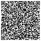 QR code with Duct Detectives contacts