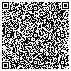 QR code with All Area Appliance Service contacts