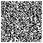 QR code with Mark Mueller's Professional Horseshoeing contacts