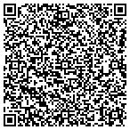 QR code with Handyman Matters contacts