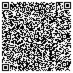 QR code with Solarscape Window Tinting And Auto Security contacts