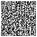 QR code with Sipos's Guns & Ammo contacts