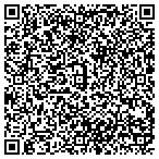 QR code with Southeast Hydroblasting contacts