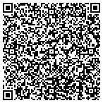 QR code with Integrated Scale Systems contacts