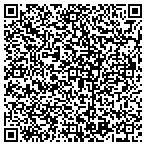 QR code with Indiana Clockworks contacts