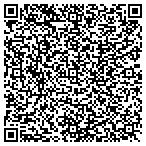 QR code with Military Precision Firearms contacts