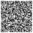 QR code with Most Holy Trinity Religious Ed contacts