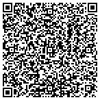 QR code with Kentucky Guild Arts Academy contacts