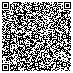 QR code with ProManager, Inc. contacts
