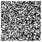 QR code with Real Investor Academy contacts