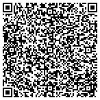 QR code with Inspection Training & Consulting contacts