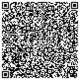 QR code with Controlled Access of the Midwest, d/b/a Controlled Access Corp contacts