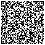 QR code with SOHO Computer Services contacts