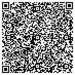 QR code with CableRight, Inc. contacts