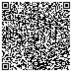 QR code with Southeast Circuits, Inc. contacts