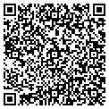 QR code with Perell Assoc contacts