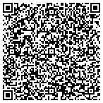 QR code with Send It Firearms,LLC contacts