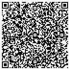 QR code with Juanita C Kadolph's Fine Art Portraits contacts