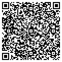 QR code with Ritchie's Vacuum contacts