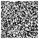 QR code with Molnlycke Manufacturing Us LLC contacts