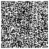 QR code with Ron H. Ernest  (dba)  Independent Energy Consultant -Texas contacts