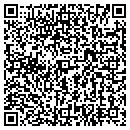 QR code with Budna Properties contacts
