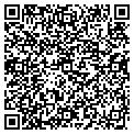 QR code with Petrol Plus contacts
