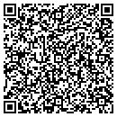 QR code with M-I Swaco contacts
