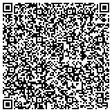 QR code with Sandra Gonzalez, Independent AVON Sales Representative contacts
