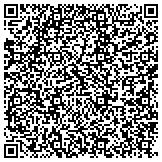 QR code with Sky Whirl Inc. Heating and Air Conditioning contacts
