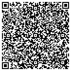 QR code with Inland Power Sweeping Sales And contacts