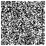 QR code with Sanitary And Improvement District No 171 Of Sarpy County Nebraska contacts