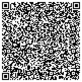 QR code with Sanitary And Improvement District No 386 Of Douglas County Nebraska contacts