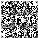 QR code with Sanitary And Improvement District No 427 Of Douglas County Nebraska contacts