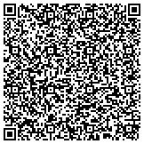 QR code with Sanitary And Improvement District No 431 Of Douglas County Nebraska contacts