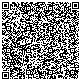 QR code with Sanitary And Improvement District No 489 Of Douglas County Nebraska contacts