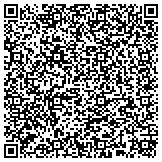 QR code with Sanitary And Improvement District No 520 Of Douglas County Nebraska contacts