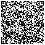 QR code with Miller's Heating  Cooling contacts