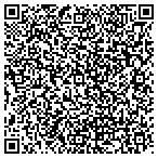 QR code with Plastisoft LLC   dba -- River Runner Baits contacts