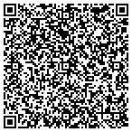 QR code with Resource Management Service Inc contacts