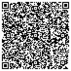 QR code with Red Sky Outfitters contacts