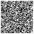 QR code with RifleScopesandBinoculars.com contacts