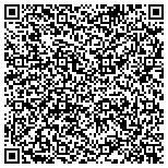 QR code with Signature Pools Supply & Service contacts