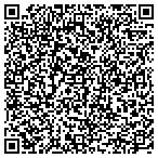 QR code with Habits Smoke Shop contacts