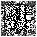 QR code with Induction Iron Inc contacts