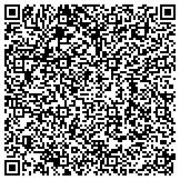 QR code with Botts's Property Management and Maintenance Services contacts