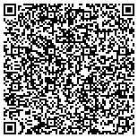 QR code with MILSPRAY Military Technologies, LLC contacts