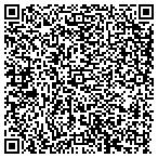 QR code with Service Master of Monterey County contacts